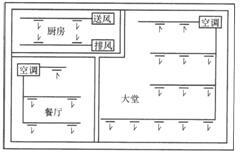 建筑物理与建筑设备,章节练习,建筑设备综合练习