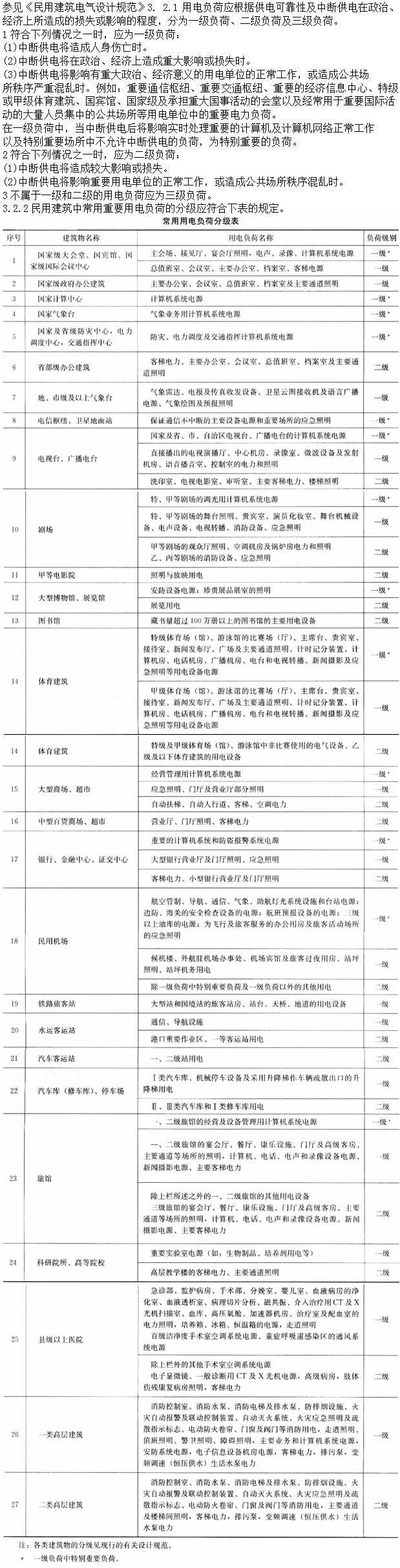 建筑物理与建筑设备,章节练习,建筑物理与建筑设备