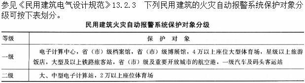 建筑物理与建筑设备,章节练习,建筑设备综合练习