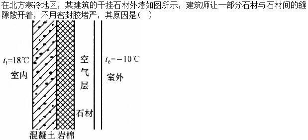 建筑物理与建筑设备,章节练习,建筑物理综合练习