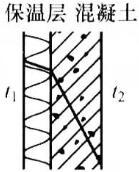 建筑物理与建筑设备,章节练习,建筑物理与建筑设备押题