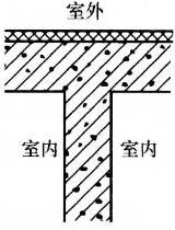 建筑物理与建筑设备,章节练习,建筑物理与建筑设备