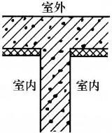 建筑物理与建筑设备,章节练习,建筑物理与建筑设备