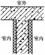 建筑物理与建筑设备,章节练习,建筑物理与建筑设备
