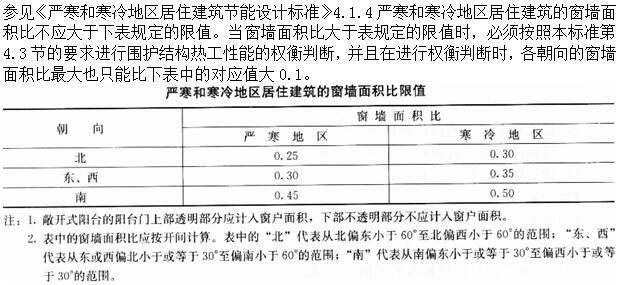 建筑物理与建筑设备,押题密卷,《建筑物理与建筑设备》押题密卷2