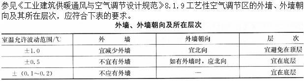 建筑物理与建筑设备,章节练习,建筑物理综合练习