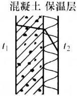 建筑物理与建筑设备,章节练习,建筑物理综合练习