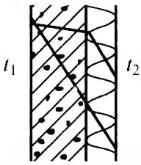 建筑物理与建筑设备,章节练习,建筑物理综合练习