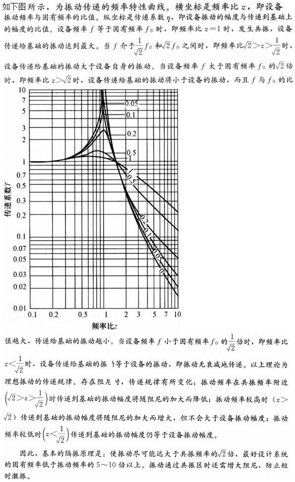 建筑物理与建筑设备,章节练习,建筑物理综合练习