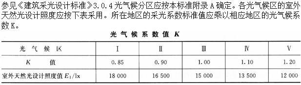 建筑物理与建筑设备,章节练习,建筑物理与建筑设备