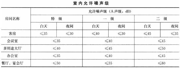 建筑物理与建筑设备,章节练习,建筑物理与建筑设备