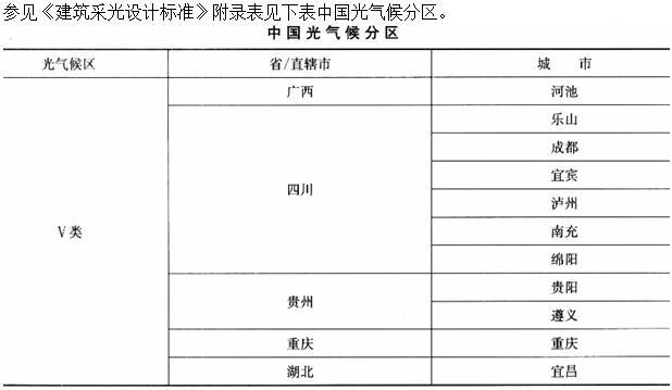 建筑物理与建筑设备,章节练习,建筑物理与建筑设备