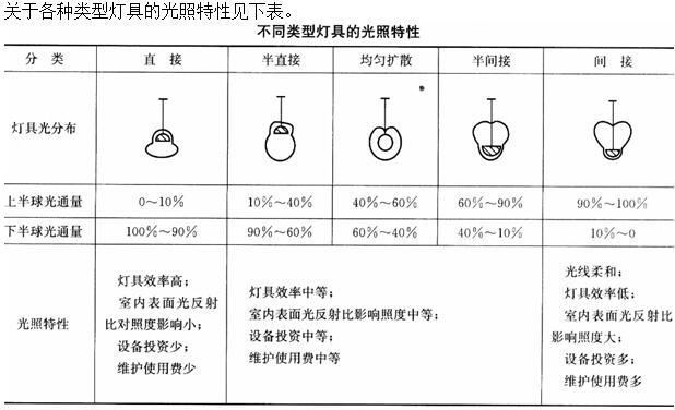 建筑物理与建筑设备,章节练习,建筑物理综合练习