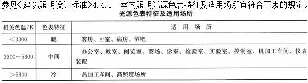 建筑物理与建筑设备,章节练习,建筑物理与建筑设备