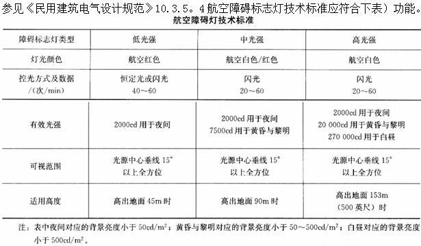 建筑物理与建筑设备,章节练习,建筑物理与建筑设备