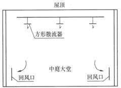建筑物理与建筑设备,章节练习,建筑物理与建筑设备