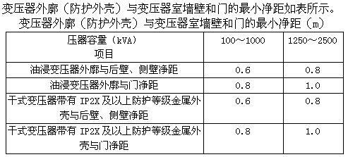 建筑物理与建筑设备,章节练习,建筑设备综合练习