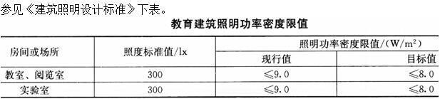 建筑物理与建筑设备,章节练习,建筑物理综合练习