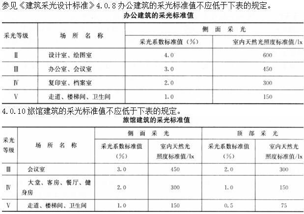 建筑物理与建筑设备,章节练习,建筑物理综合练习