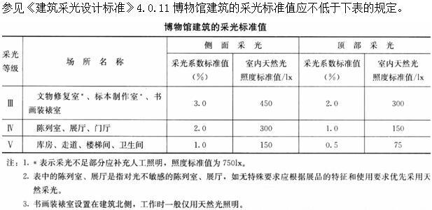 建筑物理与建筑设备,章节练习,建筑物理综合练习