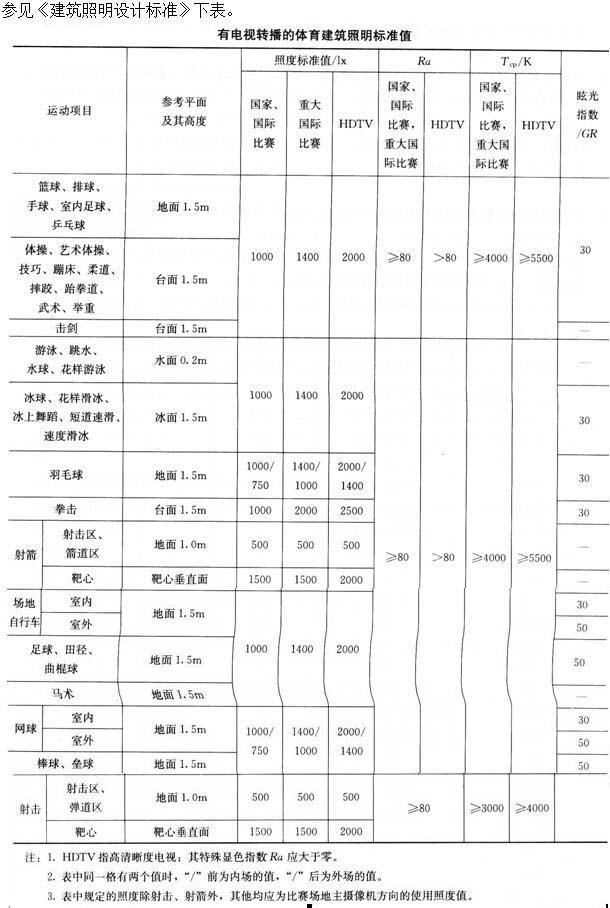 建筑物理与建筑设备,章节练习,建筑物理综合练习