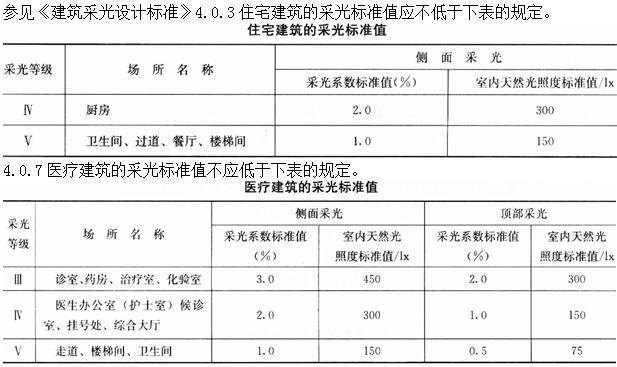 建筑物理与建筑设备,章节练习,建筑物理与建筑设备