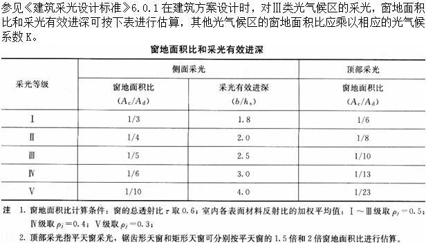 建筑物理与建筑设备,章节练习,建筑物理综合练习