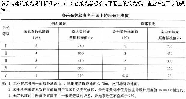 建筑物理与建筑设备,章节练习,建筑物理综合练习