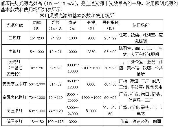 建筑物理与建筑设备,章节练习,建筑物理与建筑设备