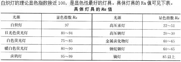 建筑物理与建筑设备,章节练习,建筑物理综合练习