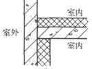 建筑物理与建筑设备,章节练习,建筑物理综合练习