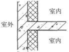 建筑物理与建筑设备,章节练习,建筑物理综合练习