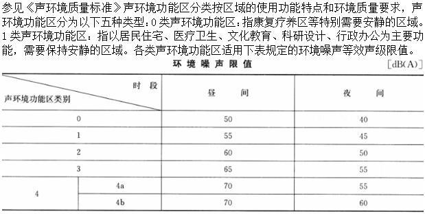 建筑物理与建筑设备,章节练习,建筑物理与建筑设备