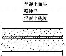 建筑物理与建筑设备,章节练习,建筑物理与建筑设备