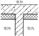建筑物理与建筑设备,章节练习,建筑物理综合练习