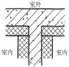 建筑物理与建筑设备,章节练习,建筑物理综合练习