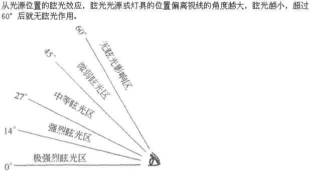 建筑物理与建筑设备,押题密卷,《建筑物理与建筑设备》押题密卷2