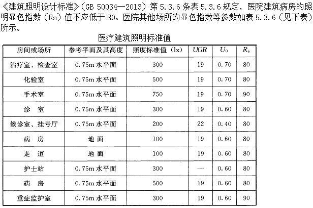 建筑物理与建筑设备,章节练习,建筑物理综合练习