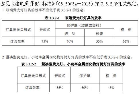 建筑物理与建筑设备,章节练习,建筑物理综合练习