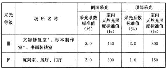 建筑物理与建筑设备,历年真题,一级注册建筑师《建筑物理与建筑设备》真题精选8