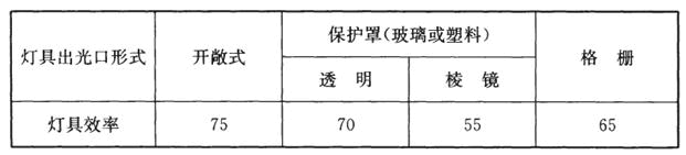 建筑物理与建筑设备,历年真题,一级注册建筑师《建筑物理与建筑设备》真题精选8