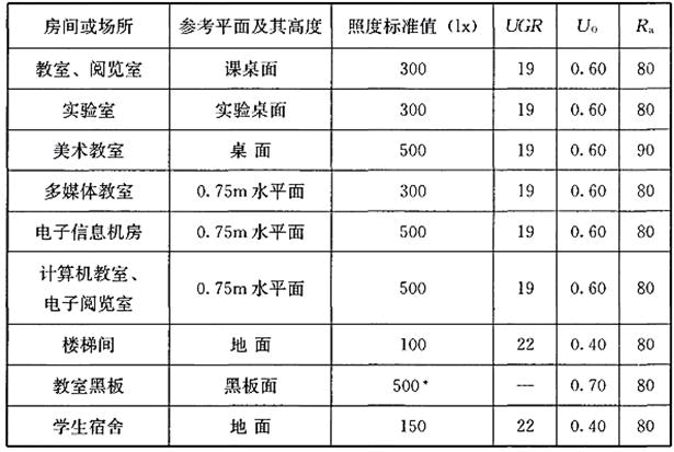 建筑物理与建筑设备,历年真题,一级注册建筑师《建筑物理与建筑设备》真题精选8
