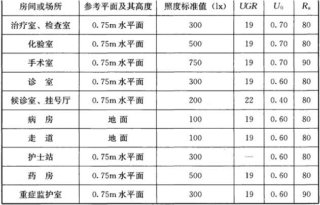 建筑物理与建筑设备,历年真题,一级注册建筑师《建筑物理与建筑设备》真题精选8