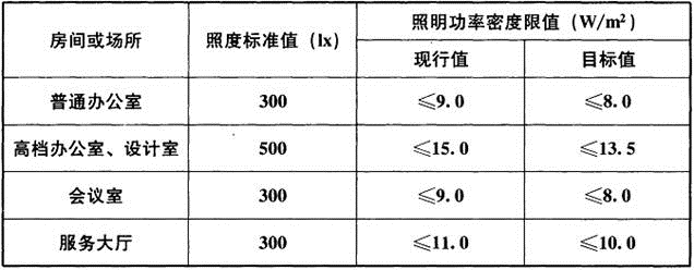 建筑物理与建筑设备,历年真题,一级注册建筑师《建筑物理与建筑设备》真题精选8