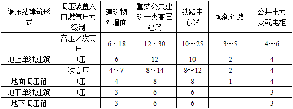 建筑物理与建筑设备,历年真题,一级注册建筑师《建筑物理与建筑设备》真题精选7