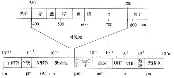 建筑物理与建筑设备,历年真题,一级注册建筑师《建筑物理与建筑设备》真题精选7