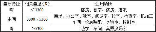 建筑物理与建筑设备,历年真题,一级注册建筑师《建筑物理与建筑设备》真题精选7
