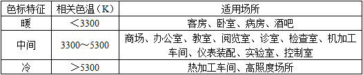 建筑物理与建筑设备,历年真题,一级注册建筑师《建筑物理与建筑设备》真题精选6