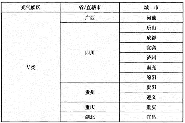 建筑物理与建筑设备,历年真题,一级注册建筑师《建筑物理与建筑设备》真题精选5