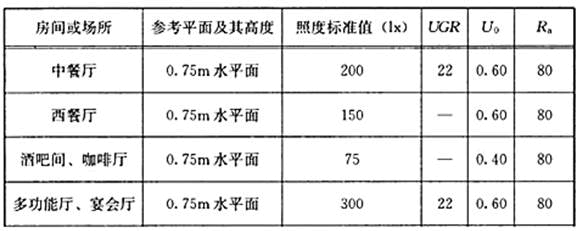 建筑物理与建筑设备,历年真题,一级注册建筑师《建筑物理与建筑设备》真题精选5